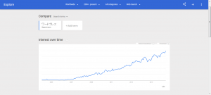Google Trends - Web Search interest_ ワードプレス