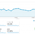 【サイト買取&リノベーション事例】わずか10ヶ月で166%のリターンを得た情報商材アフィリエイトサイト